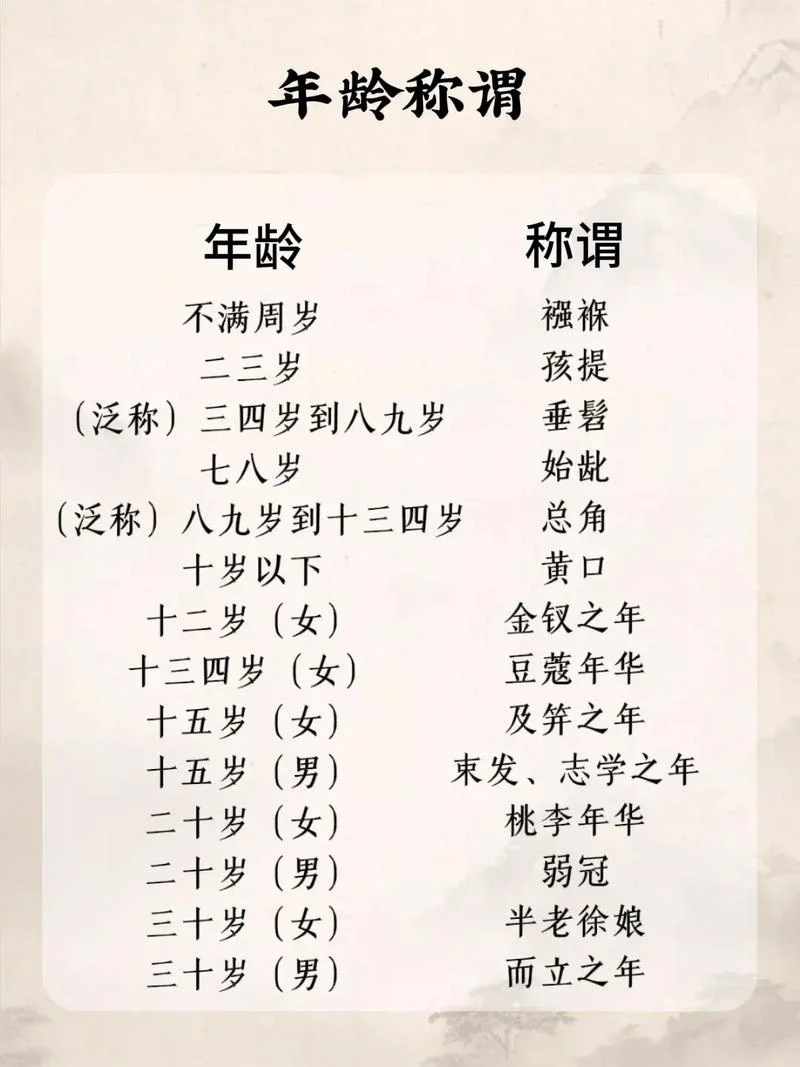 古法算年龄_1