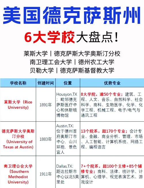 utaustin大学在美国地位-UT Austin 美国顶尖学府