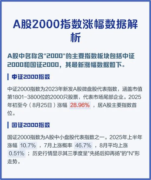 国证2000指数介绍_2
