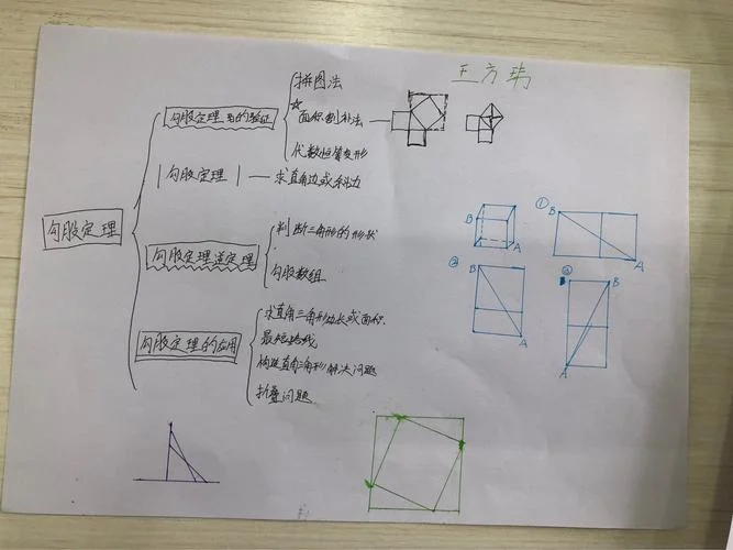 勾股定理教学评价建议_2