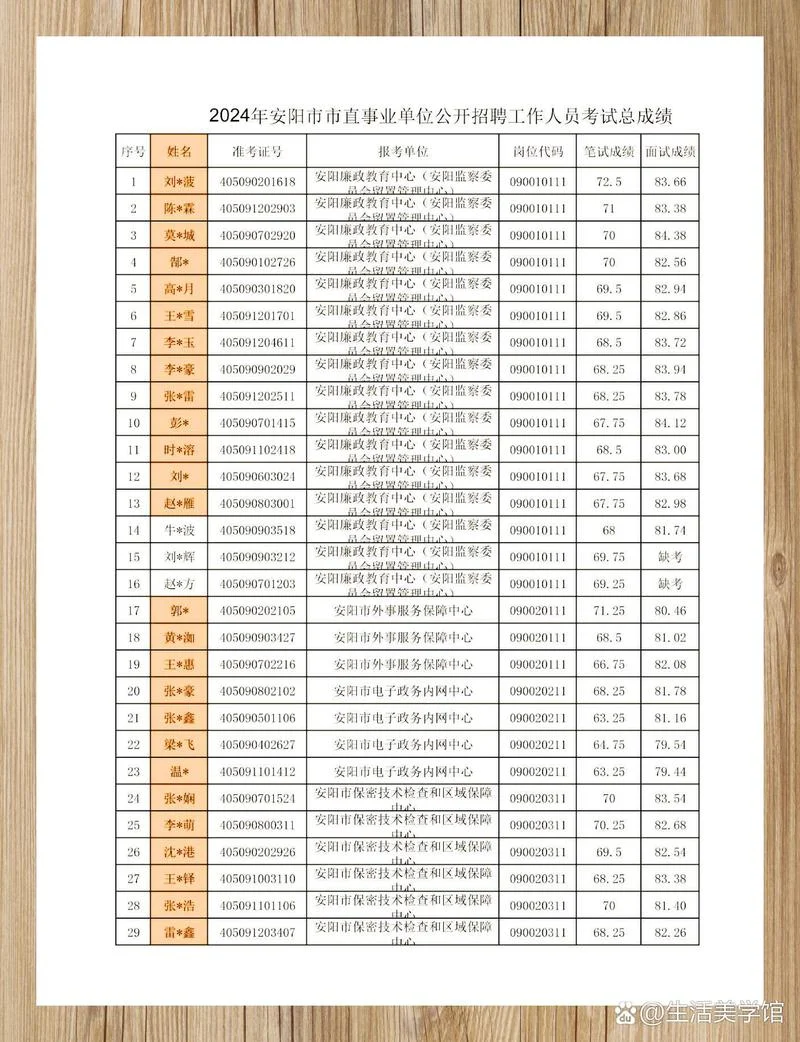 事业单位考试成绩怎么查_1