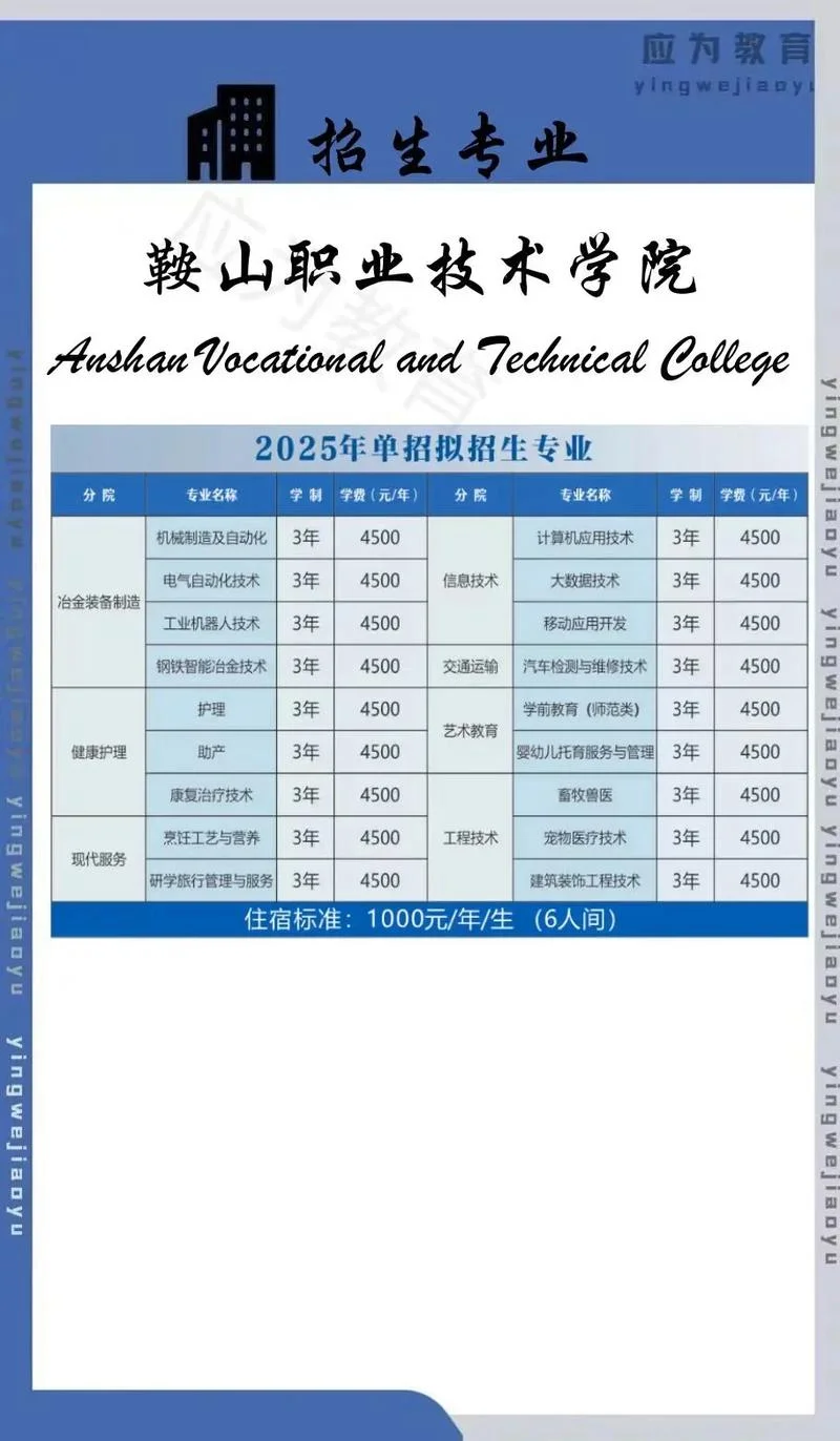 高职单招报名的条件_2