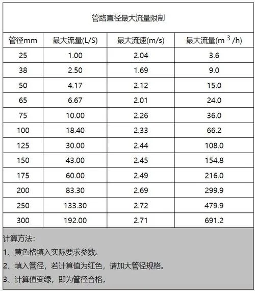 管道开孔计算公式_1