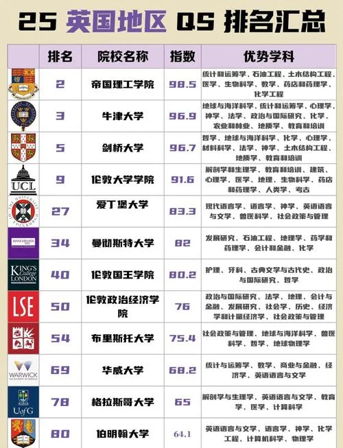 英国大学校历_1