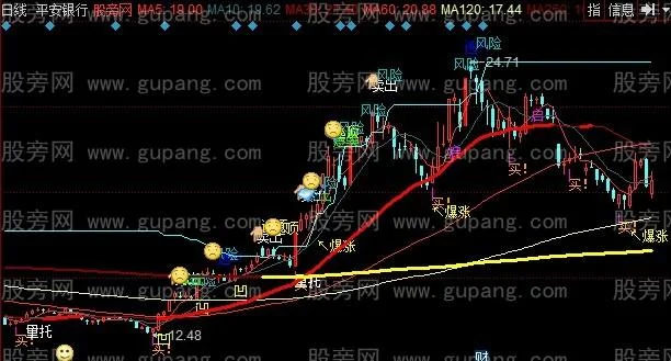 同花顺均线公式大全_1