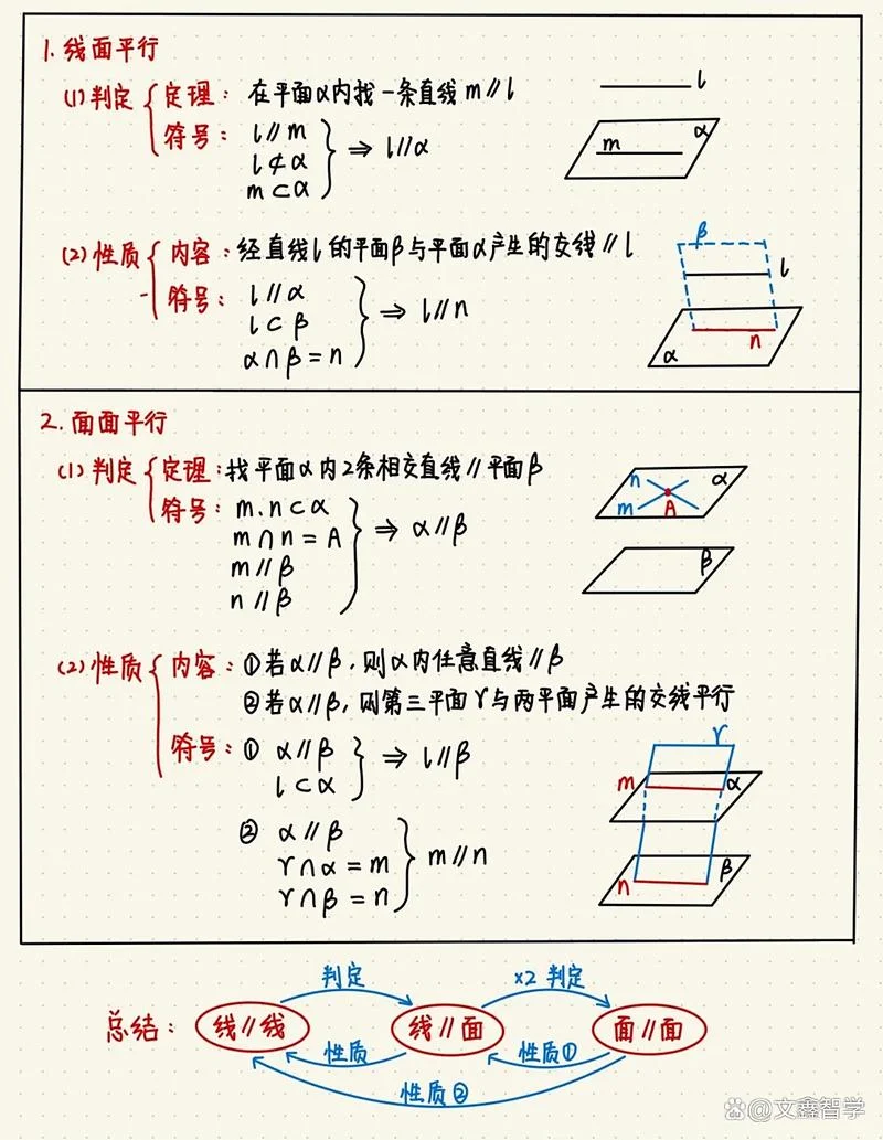 同构基本定理-同态基本定理
