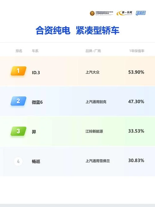 保值率_1