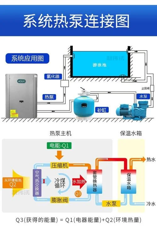 水源热泵技术简介-水源热泵技术概览