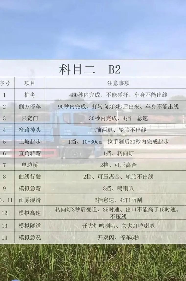 b2驾照怎么考报考条件_1