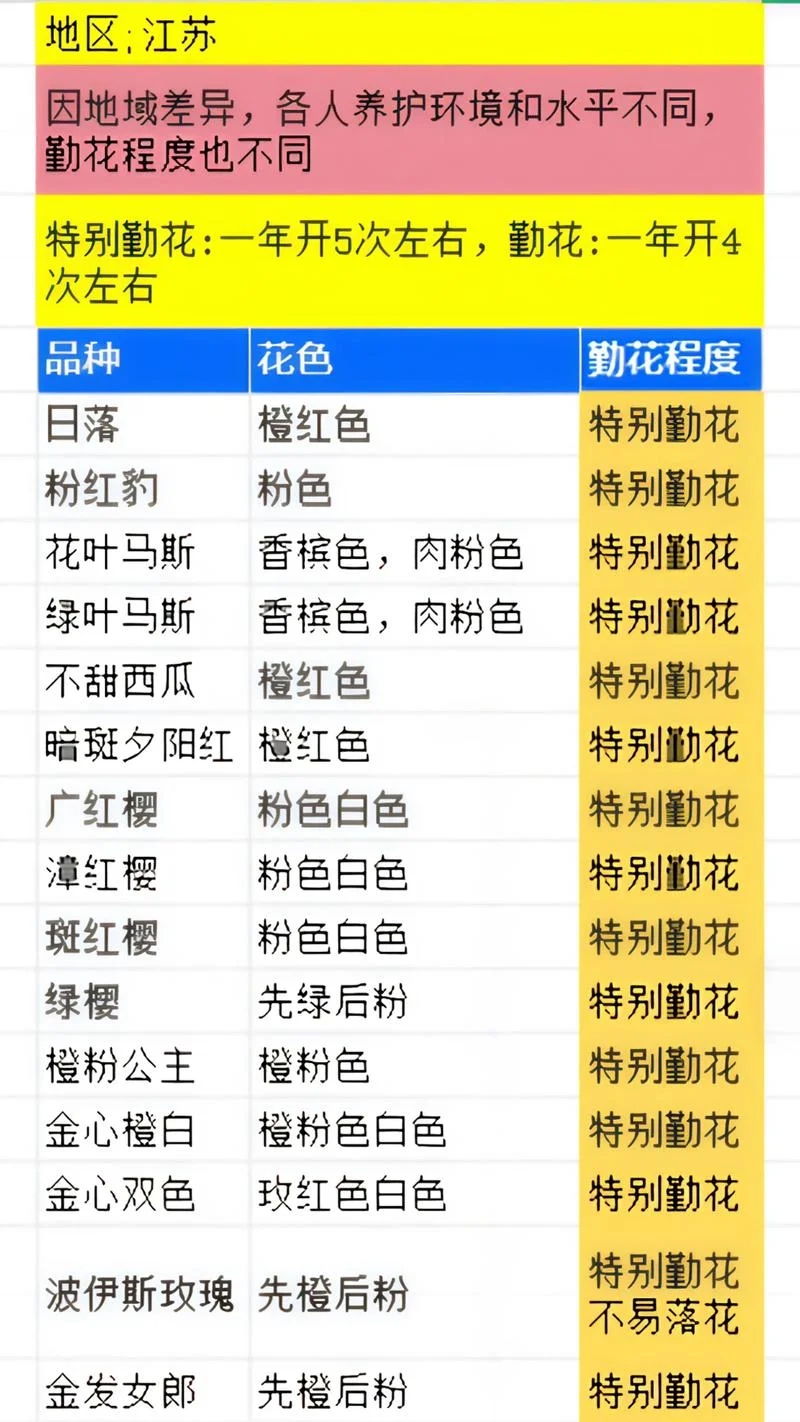 在哪里可以查花的品种_1