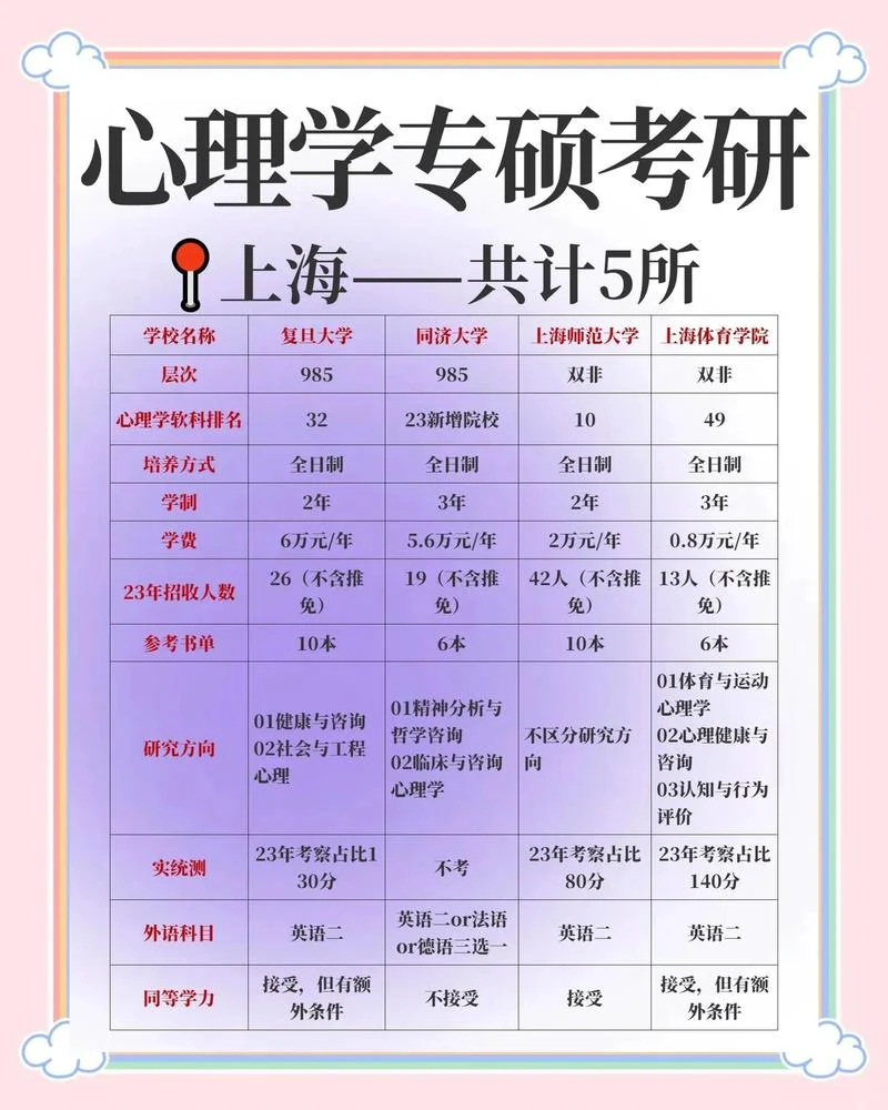 在哪可以报考心理学_1