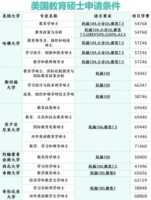 美国大学语言课程-美国大学语言课程