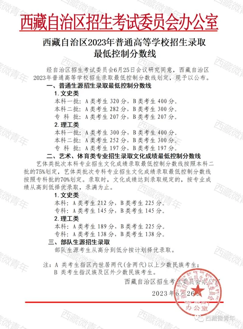 西藏二级造价师分数线_2