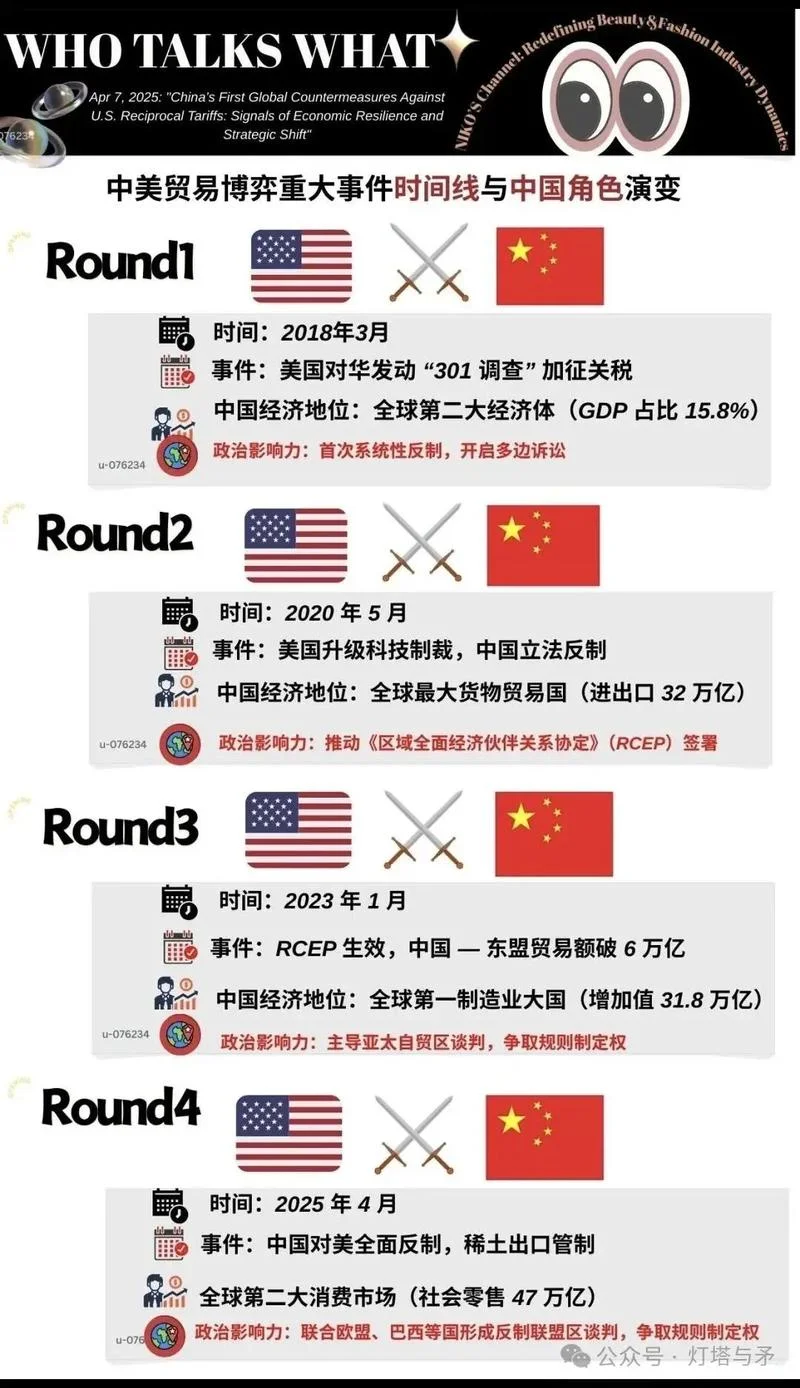中国的贸易谈判条件_2