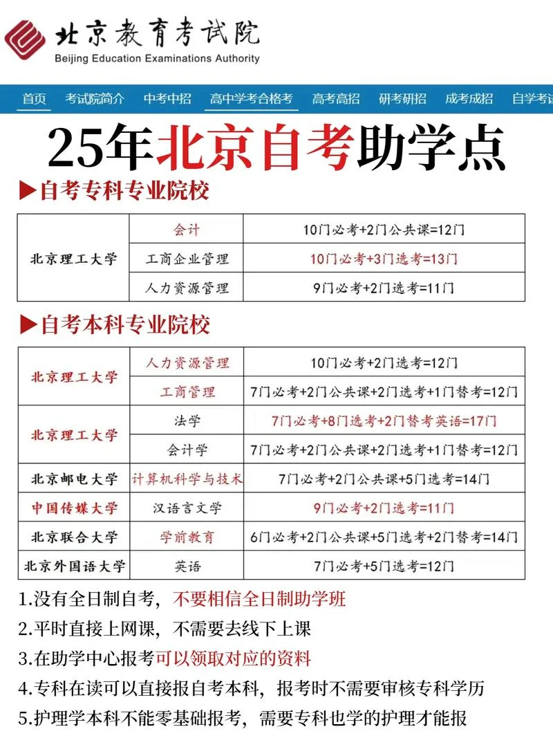 北京自考成绩_1