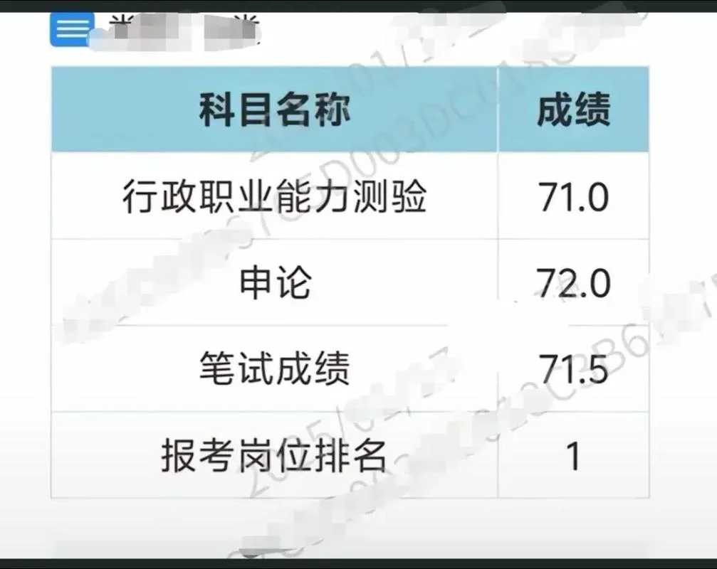 山西2020公务员考试成绩查询_1