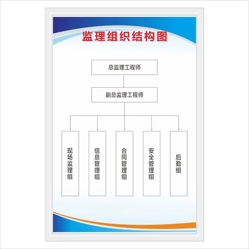 全国总监理工程师报考条件_1