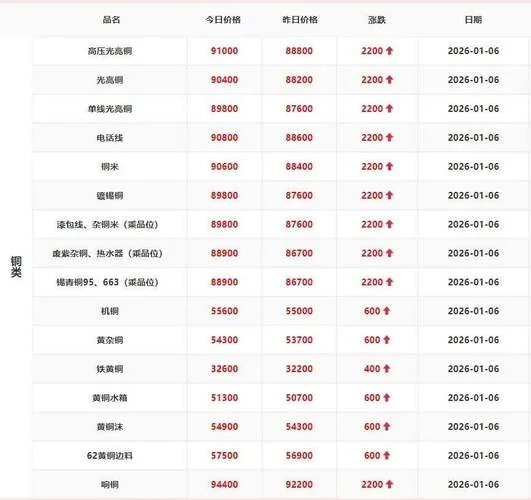 废铁多少钱一吨2018_1