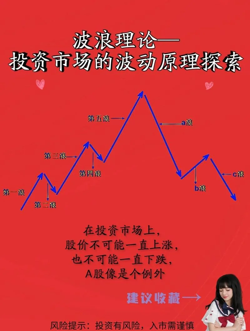 证券价格决定理论_1