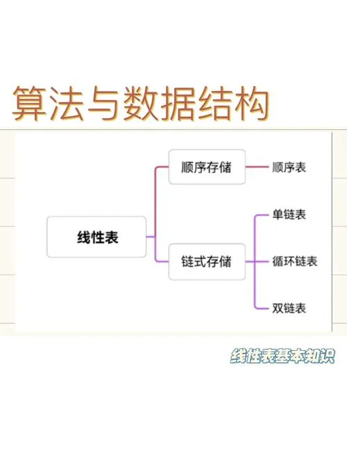 线性排名公式-线性排名公式改写
