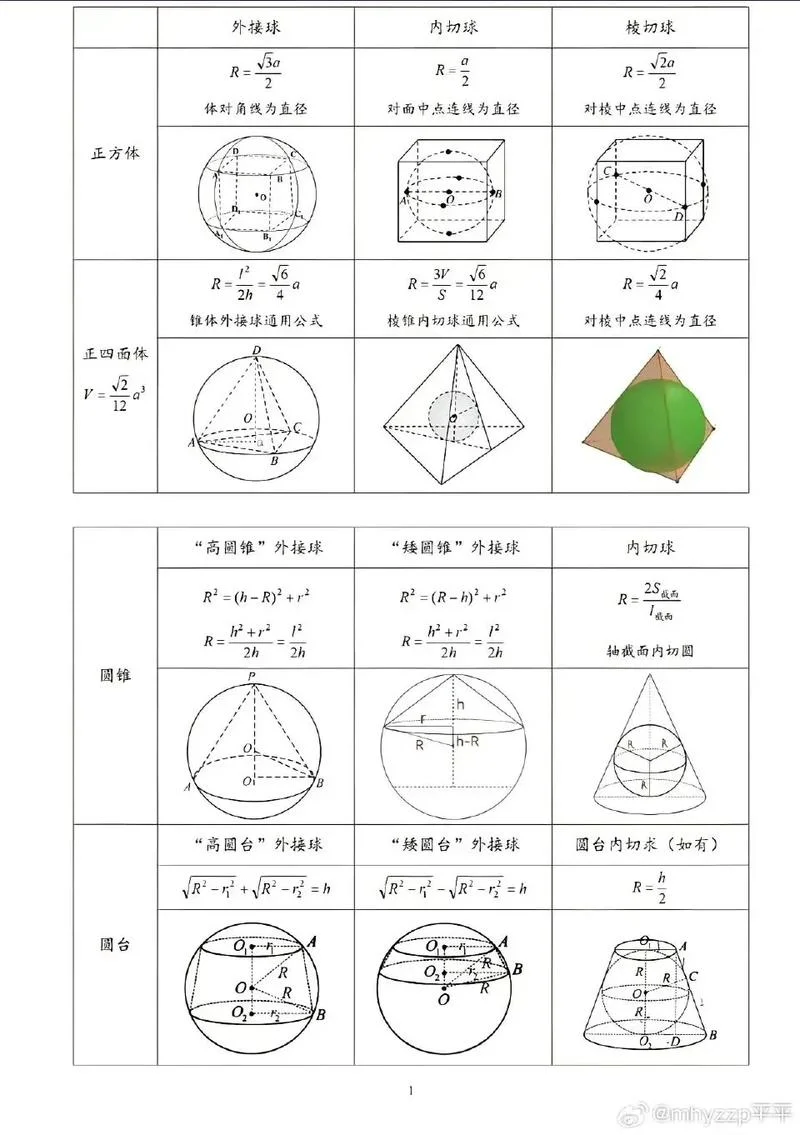 正弦定理公式与外接圆-正弦定理外接圆公式