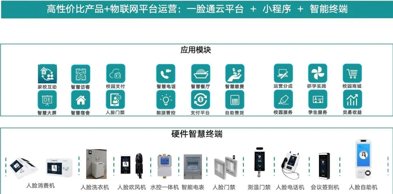 一网通是干什么用的-一网通功能介绍