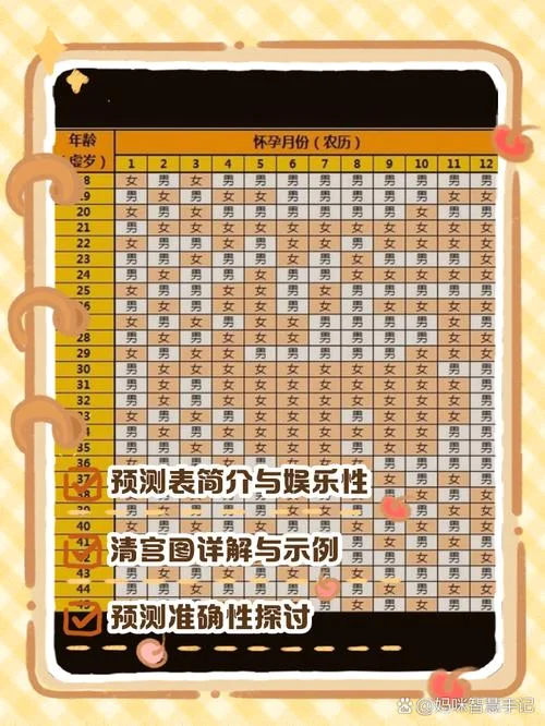 生男生女公式计算_1