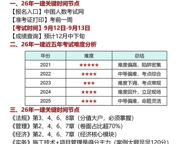 2019一建难度_1