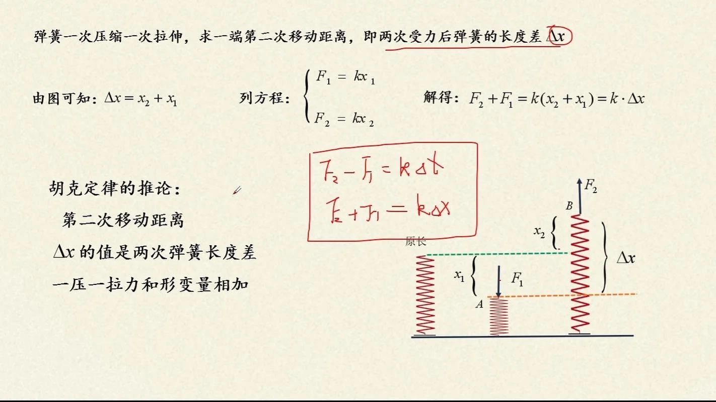 弹簧弹性大小势能公式_1