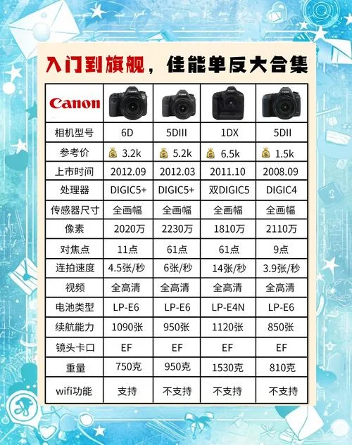 佳能单反相机简介_1