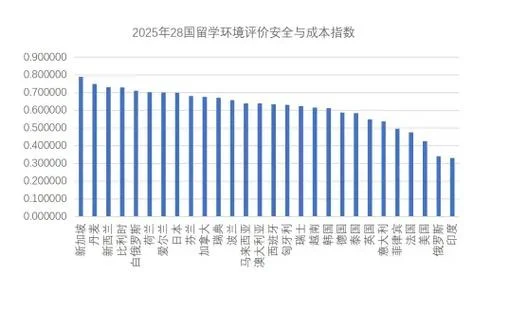 外出留学人数-留学人数
