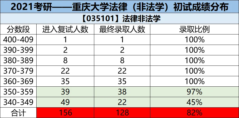 2019考研法硕非法学答案-2019 法硕非法学真题