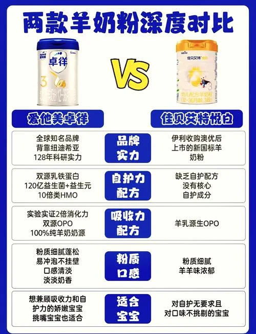 国内奶粉十大品牌排行榜_2