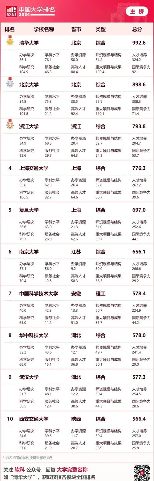 浙大留学生入学条件-浙大留学生入读条件