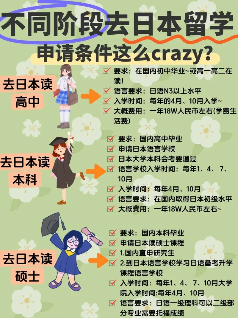 出国留学什么阶段最好-出国留学最佳阶段