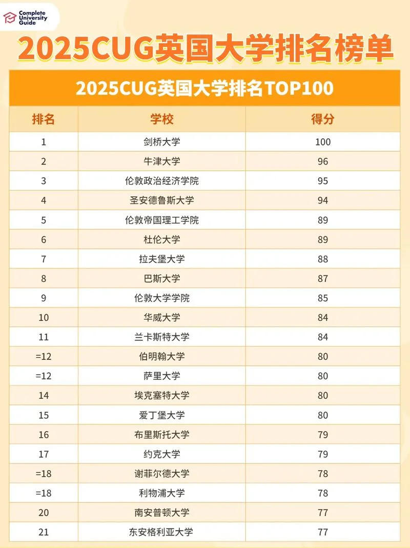 英国东伦敦大学有哪些_2