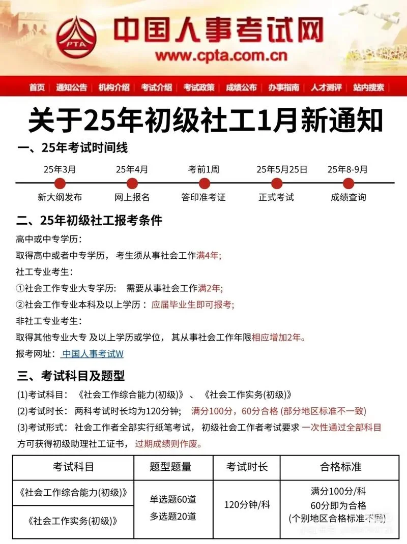 社工证报考条件2021考试时间_1