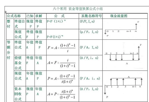 等额本金计算公式计算器_2