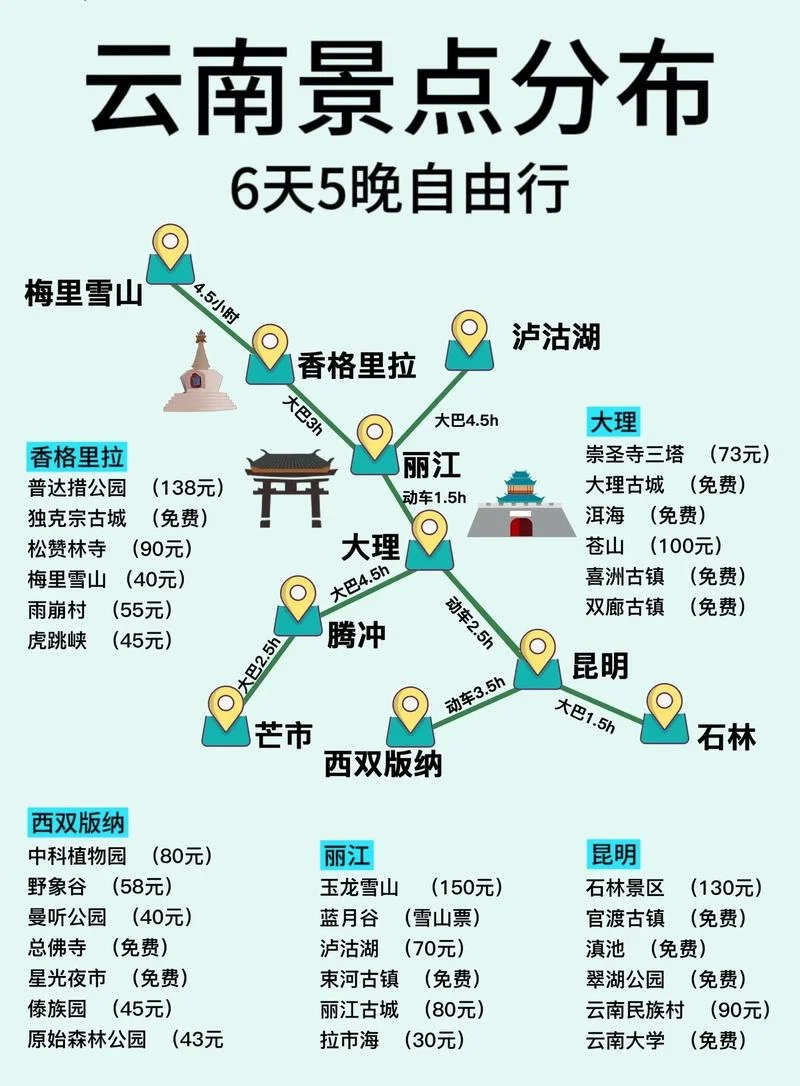 云南当地旅游6日攻略-云南六日攻略