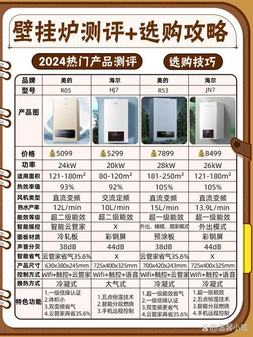 壁挂炉什么品牌好些_2