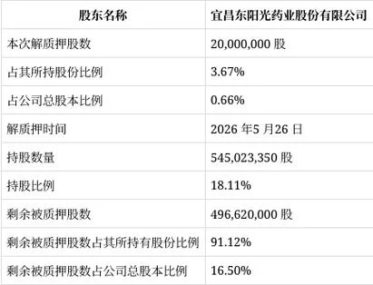 股票质押率在哪查_1