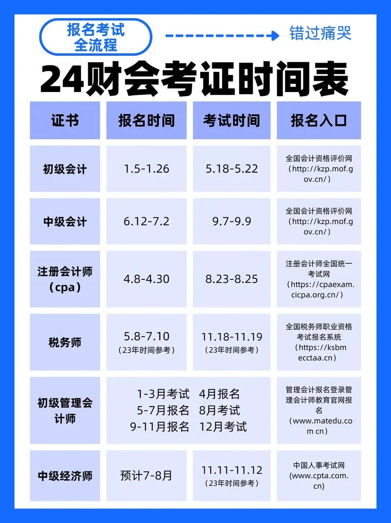 注册会计师几月报名_1