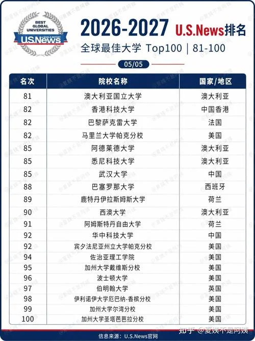 世界大学qs排名2020清华-世界 QS 排名 2020 清华