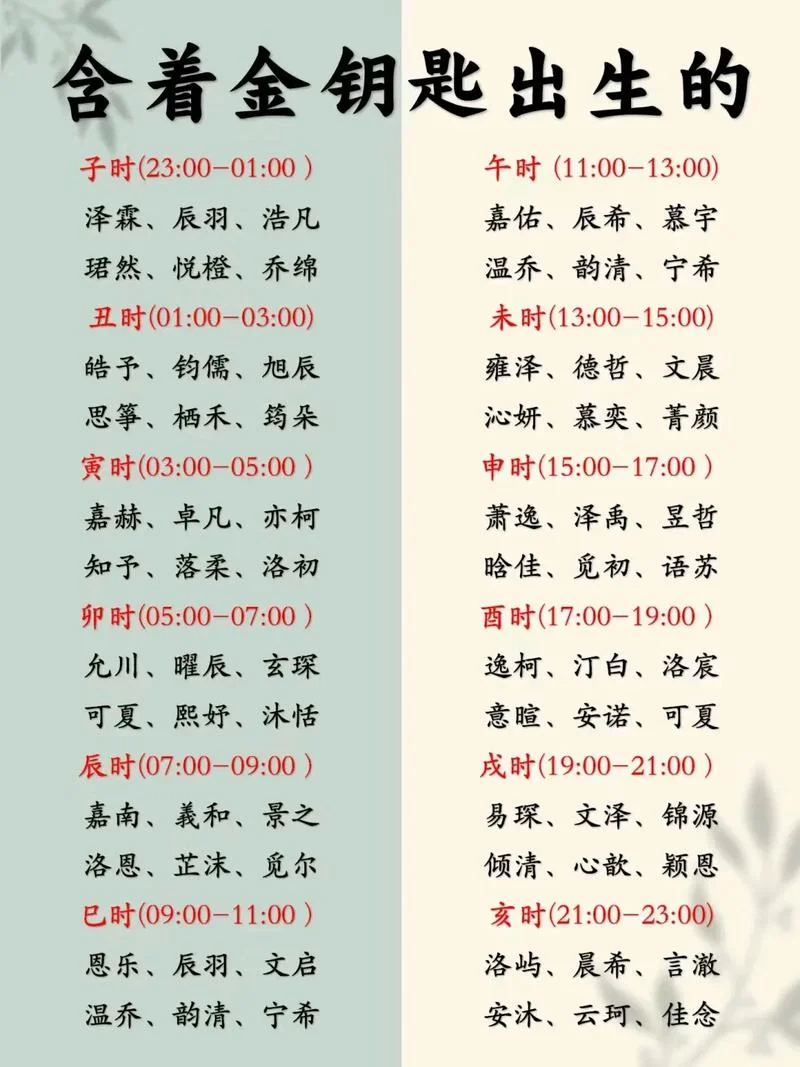 中午出生起名-中午出生起名