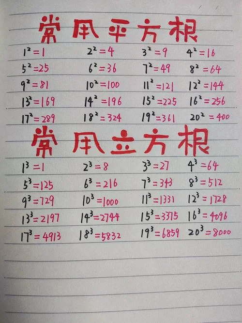 2401的算术平方根是多少_2