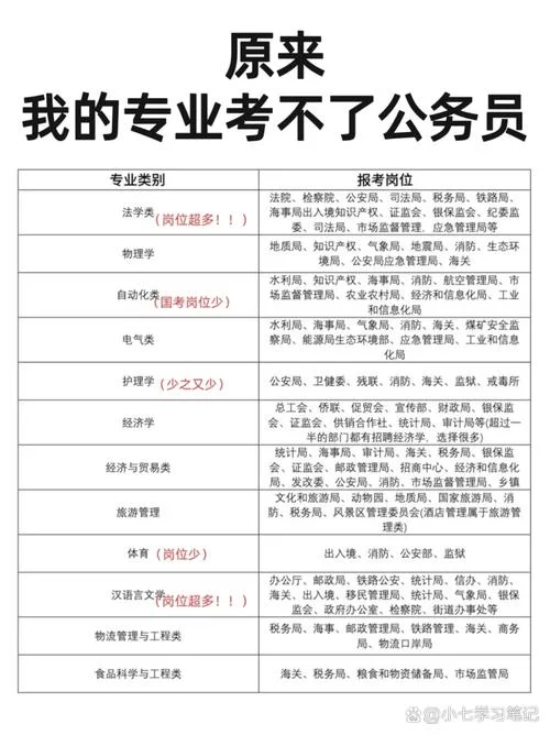 公务员大专报考条件_1