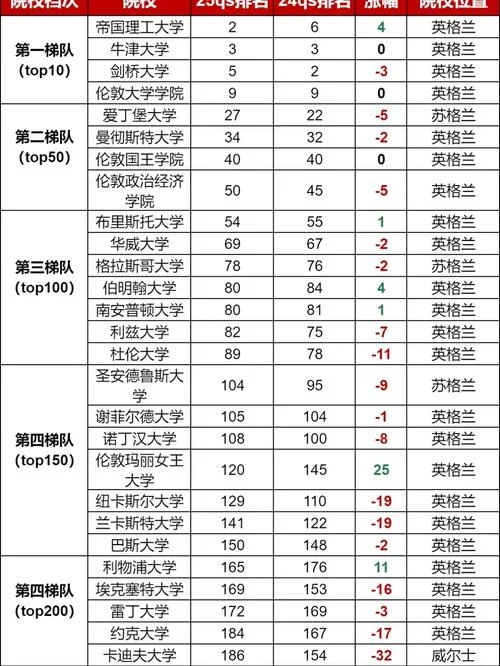英国的qs世界大学排名_1