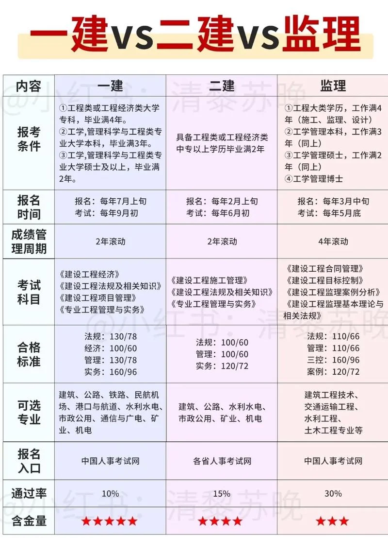 二建学校排名-二建学校排名