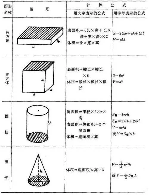 立体图形的表面积公式和体积公式_1