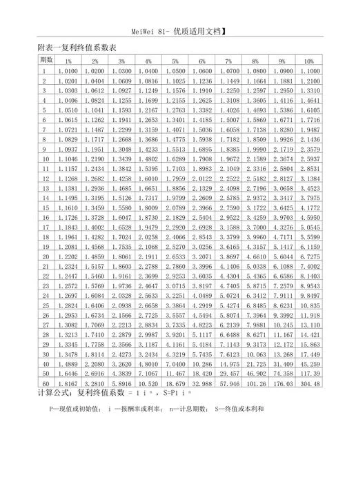 年金终值系数计算公式_2